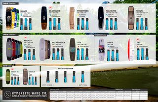 Ultimate Hyperlite wakeboard guide for 2025. Choose yours from Weshbo!